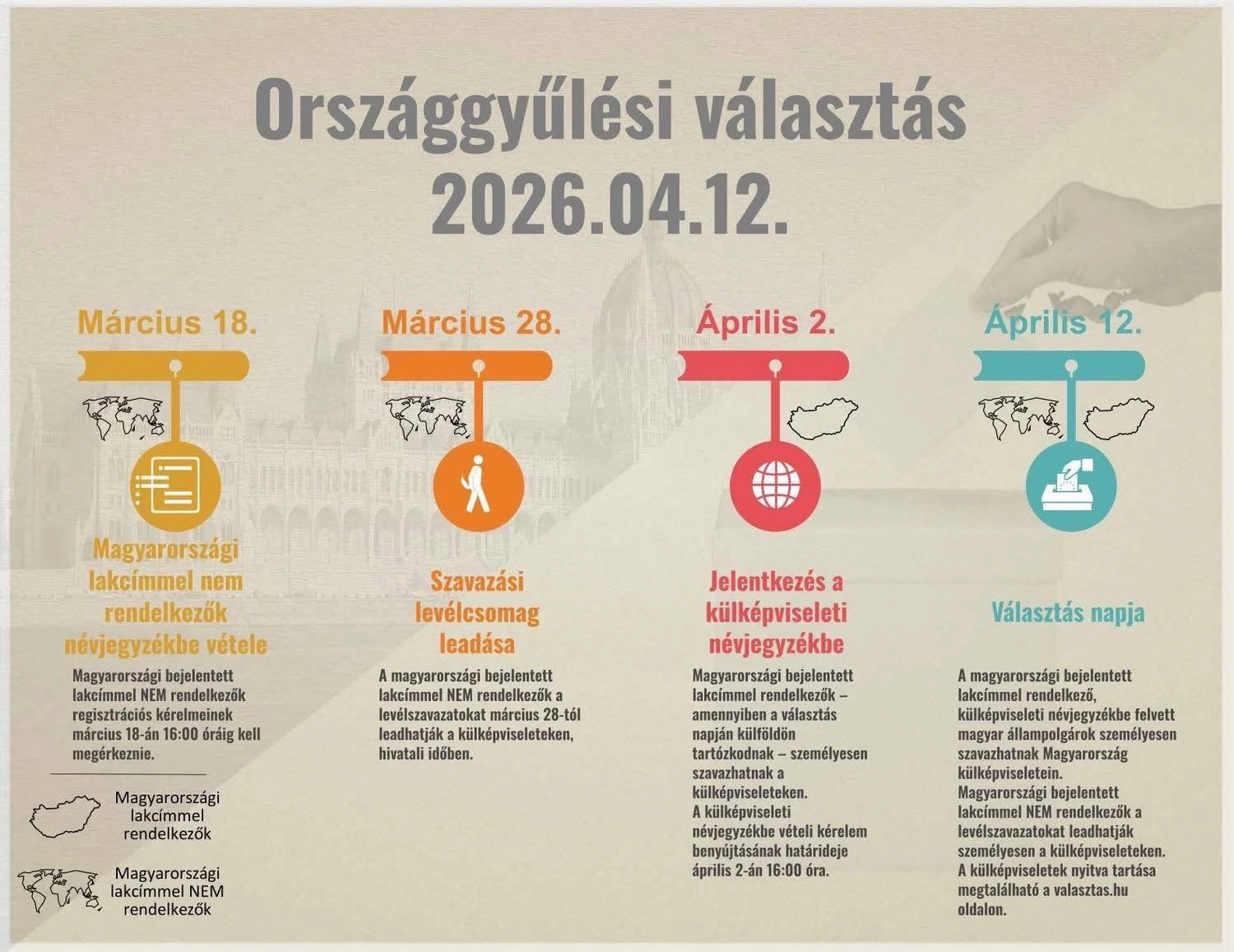 Olyanok is lehetnek a külföldi levélszavazók között, akik már nem is élnek