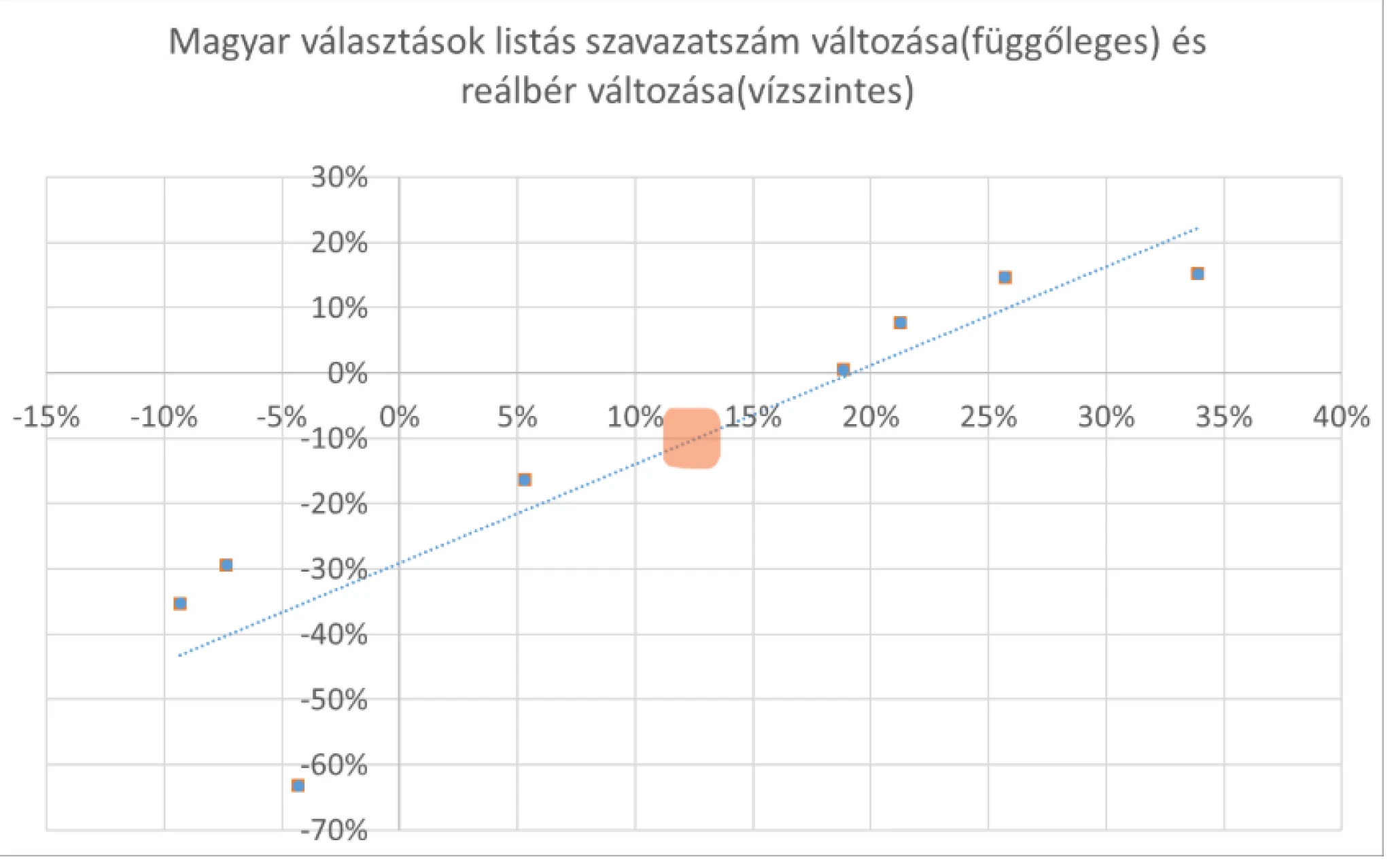 Zsiday Viktor: ennyi szavazója lehet a Fidesznek