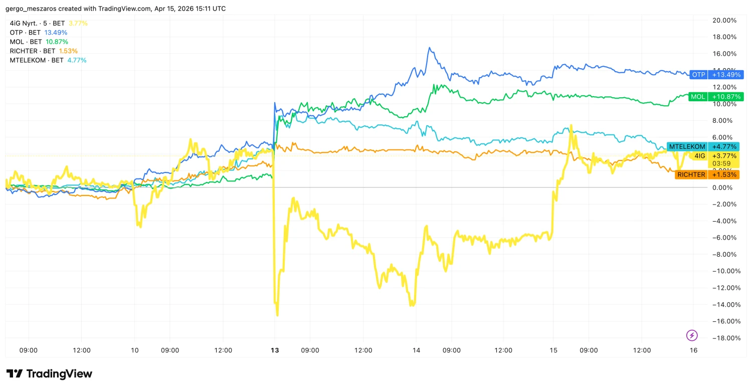 Forrás: TradingView.com