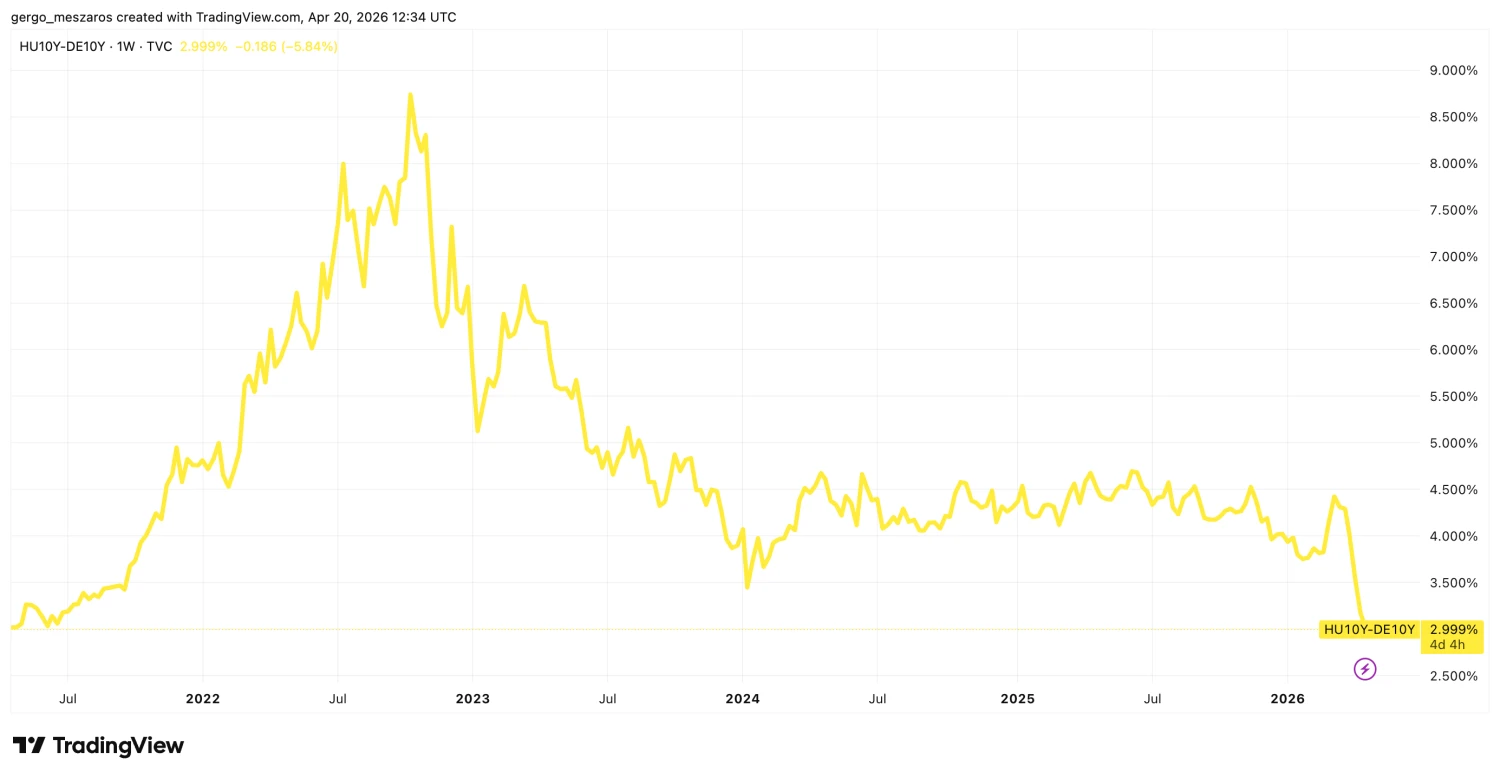 Forrás: TradingView.com