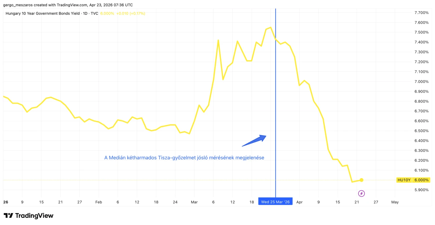 Forrás: TradingView.com