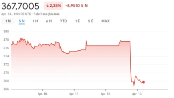Így reagál a forint arra, hogy vége az Orbán-korszaknak