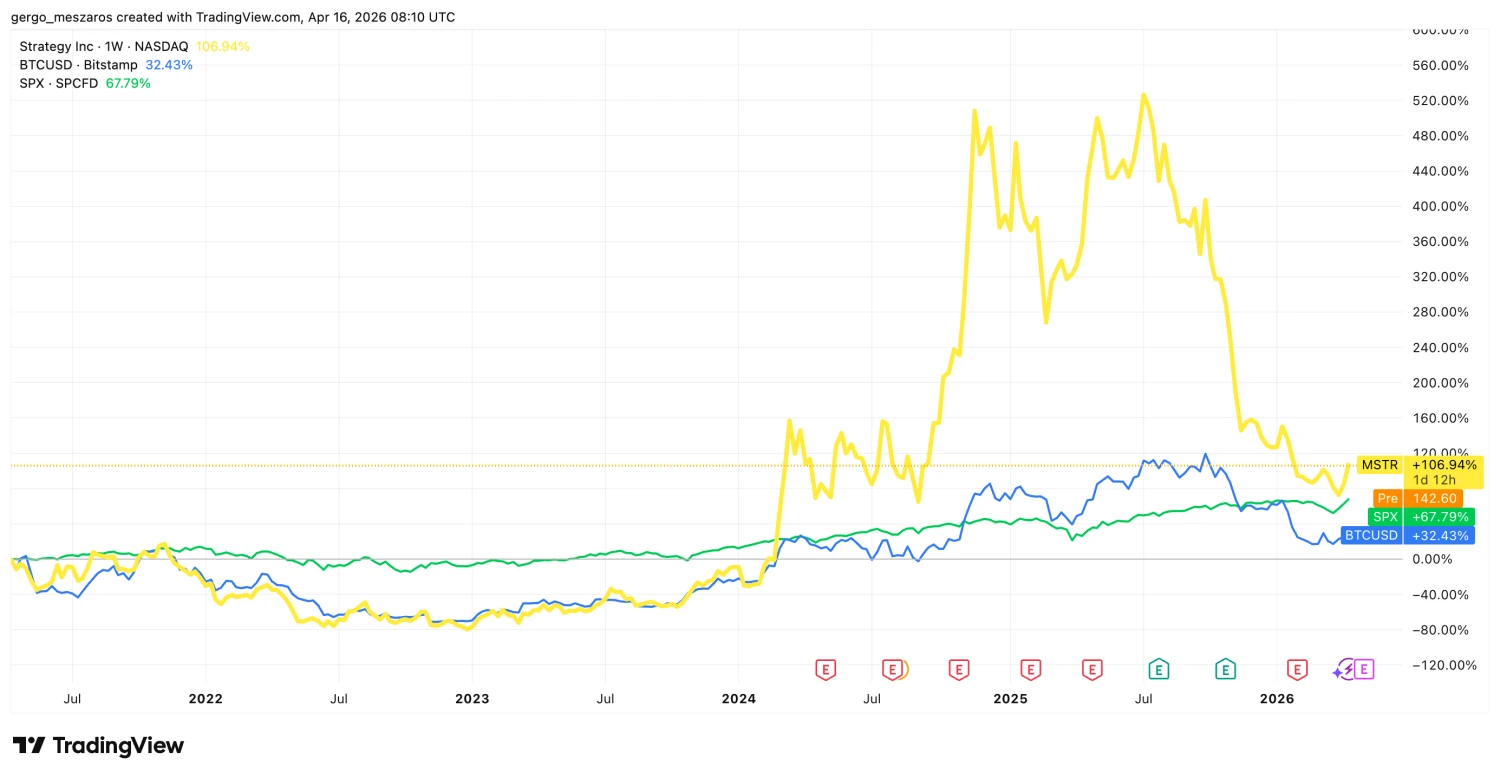 Forrás: TradingView.com