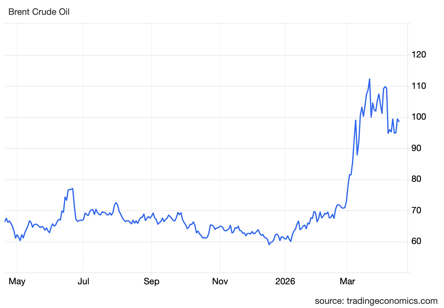 Donald Trump szerint olyan közel a megállapodás Iránnal, hogy a tűzszünet meghosszabbítására lehetséges, hogy nem is lesz szükség