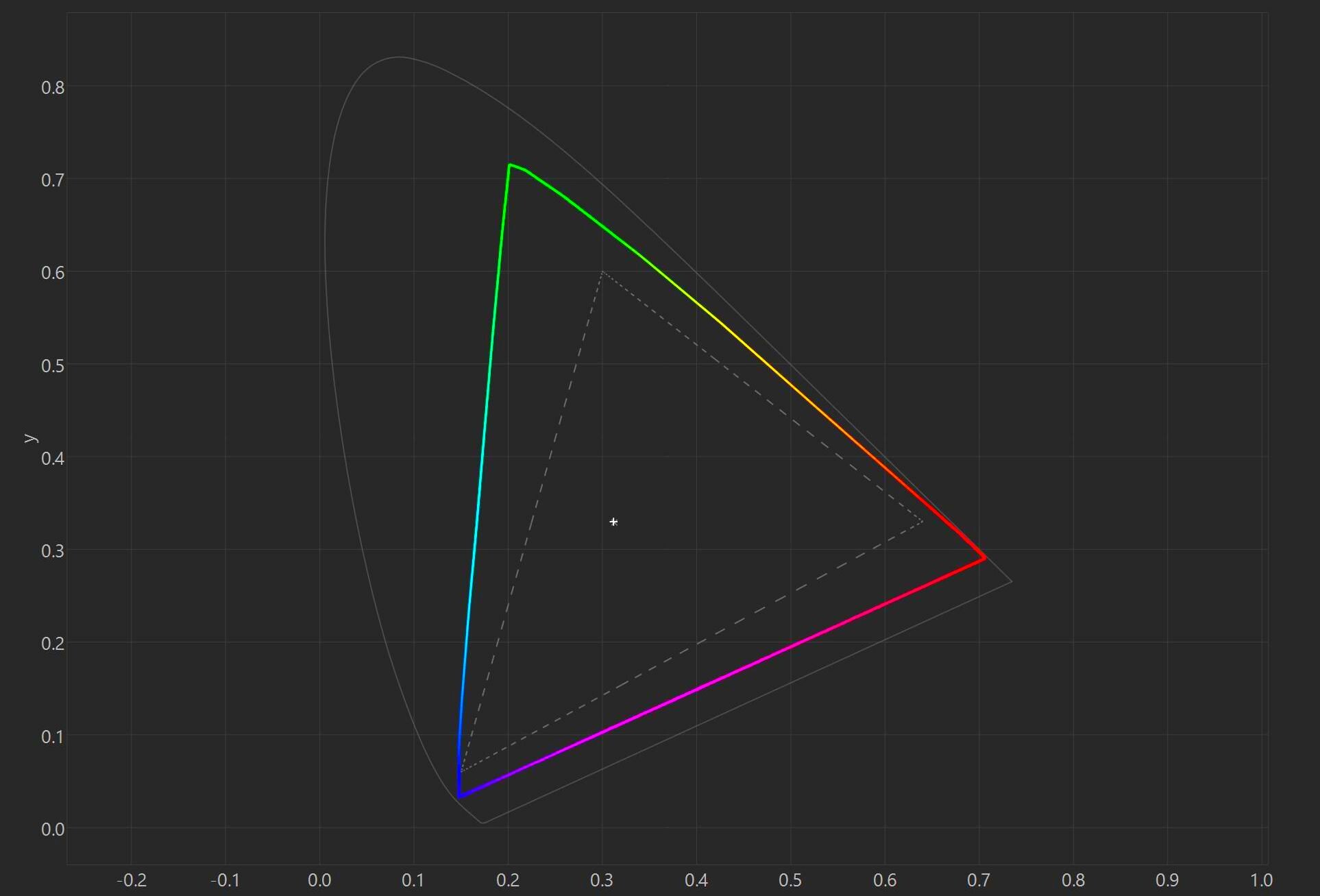 Micro RGB Színgazdagság