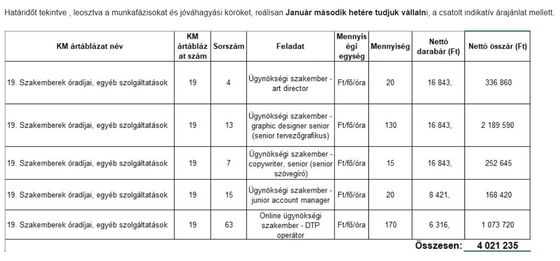 Ahogy Balásyék papíroztak: így szivattyúzták be az állami pénzeket a propagandagyároshoz