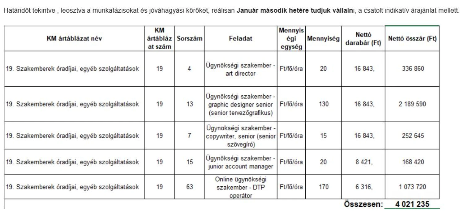 Ahogy Balásyék papíroztak: így szivattyúzták be az állami pénzeket a propagandagyároshoz