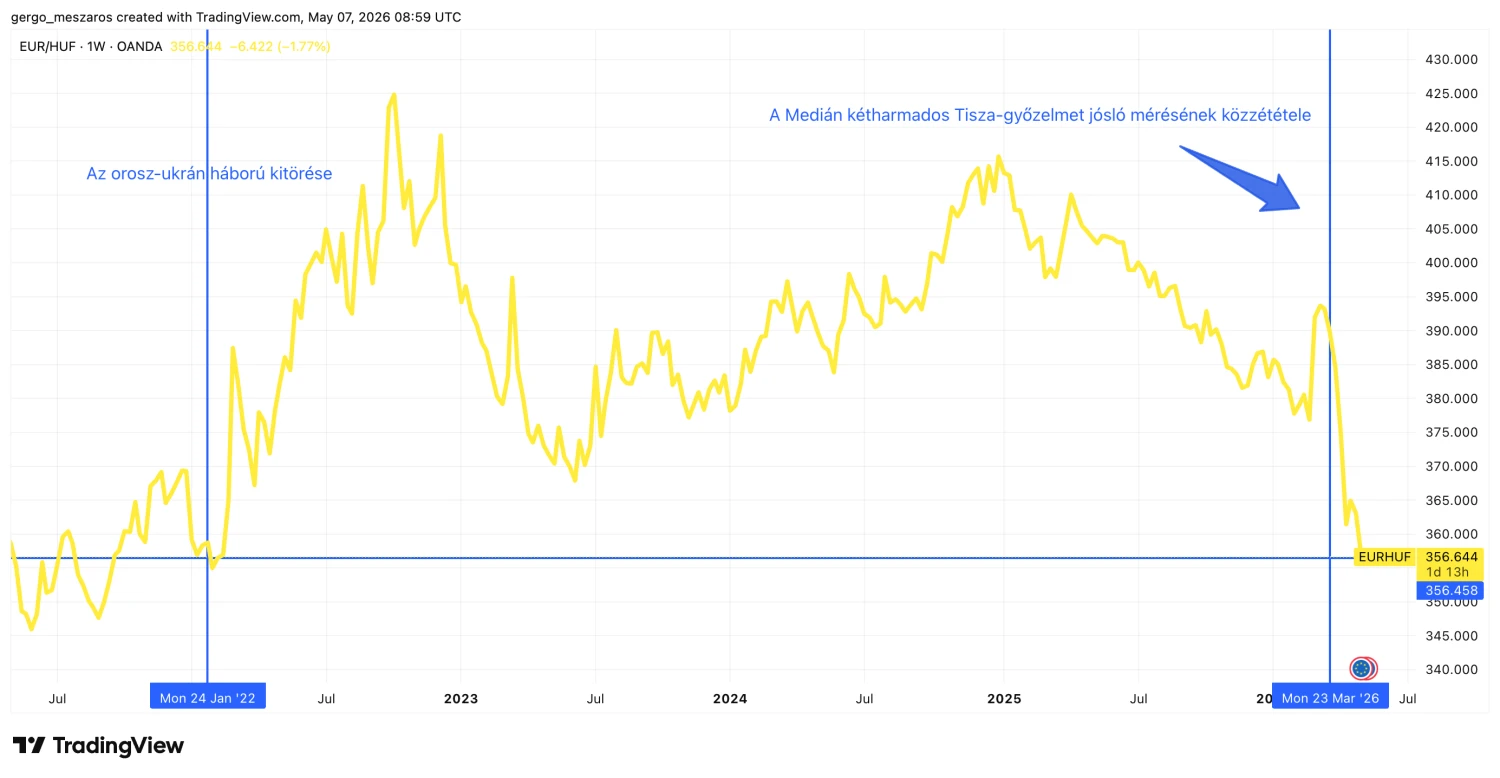 TradingView.com