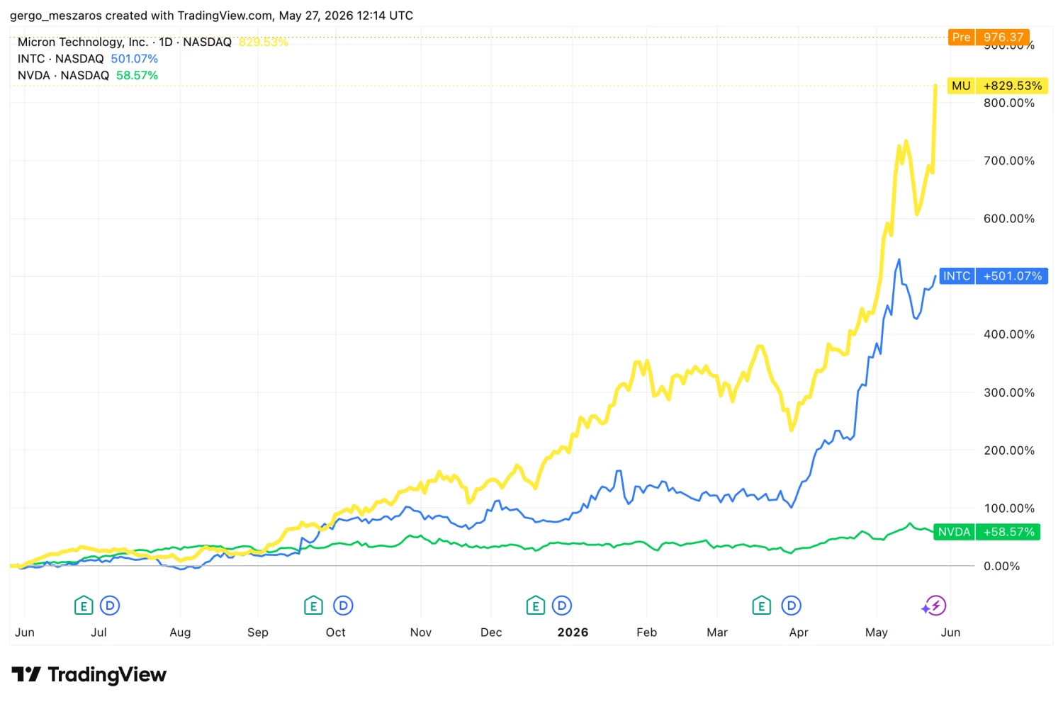 forrás: TradingView.com