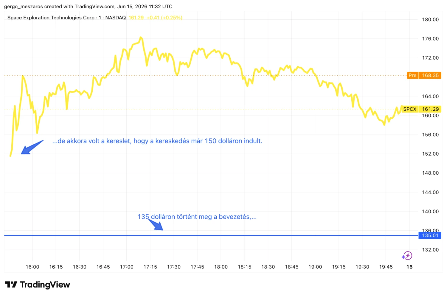 Forrás: TradingView.com