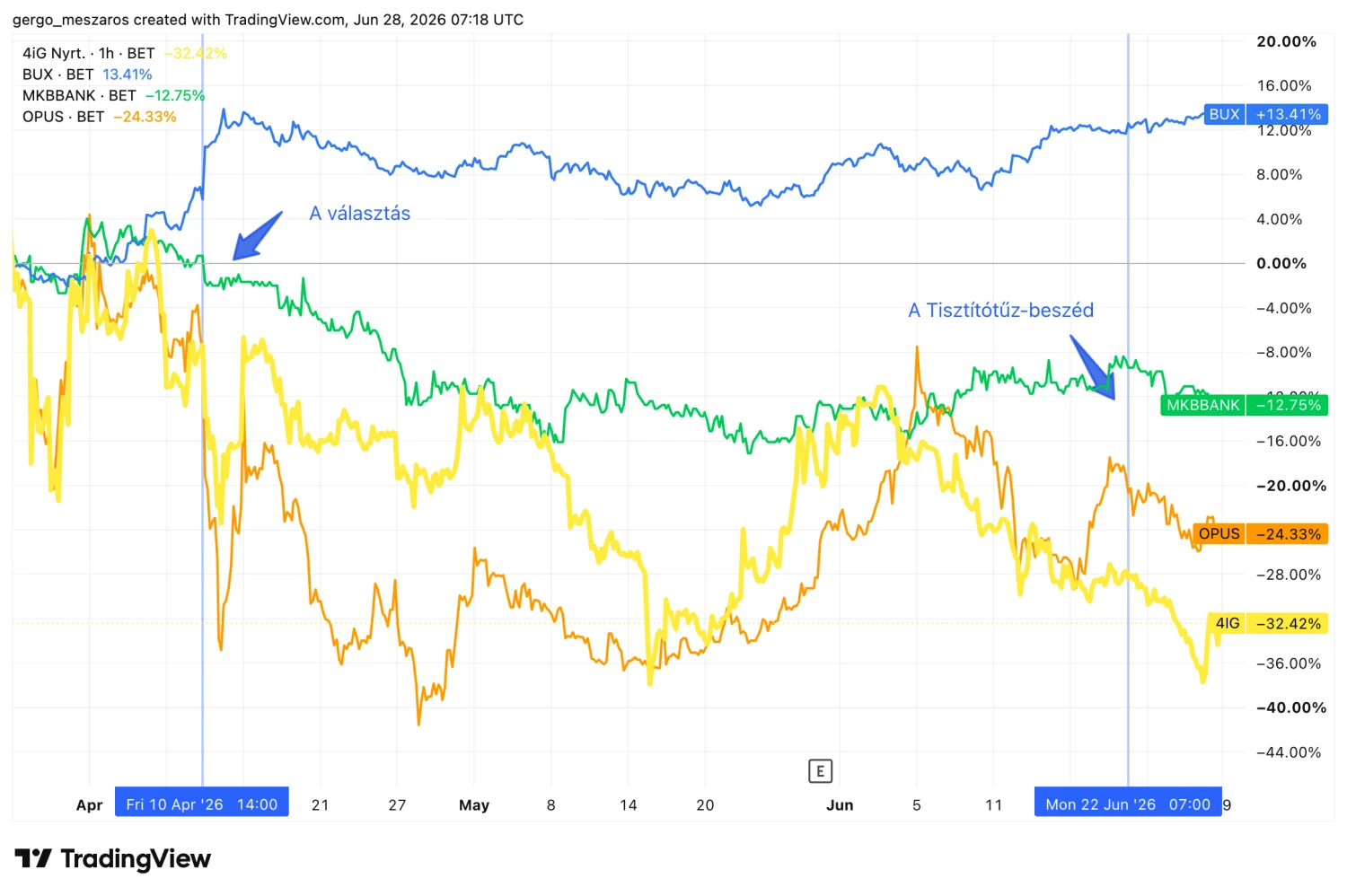 Forrás: TradingView.com