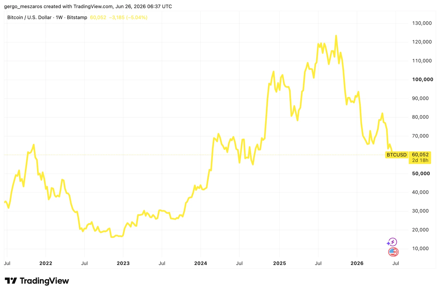 Forrás: TradingView.com