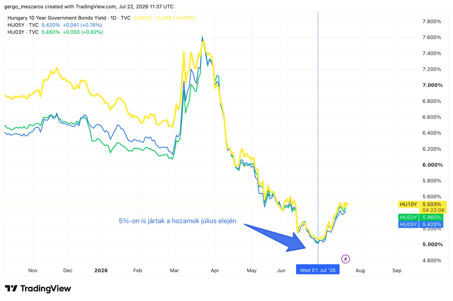 Forrás: TradingView.com