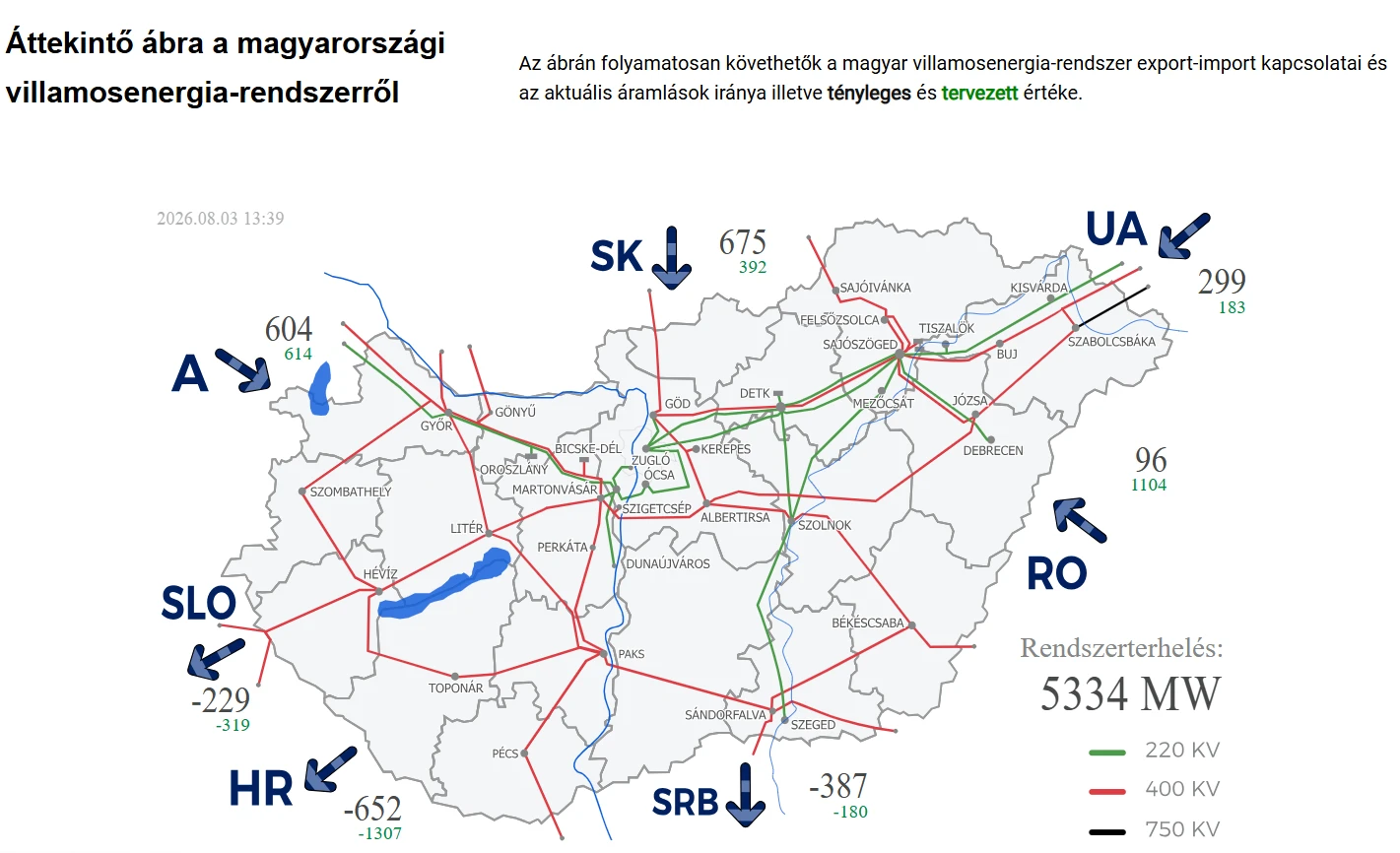 3+1 tipp: ezeket böngészd, ha szeretnél képben lenni az energiahelyzettel