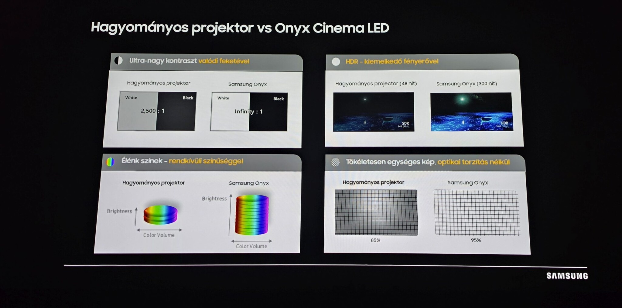 Lurdy Mozi Onyx Cinema LED