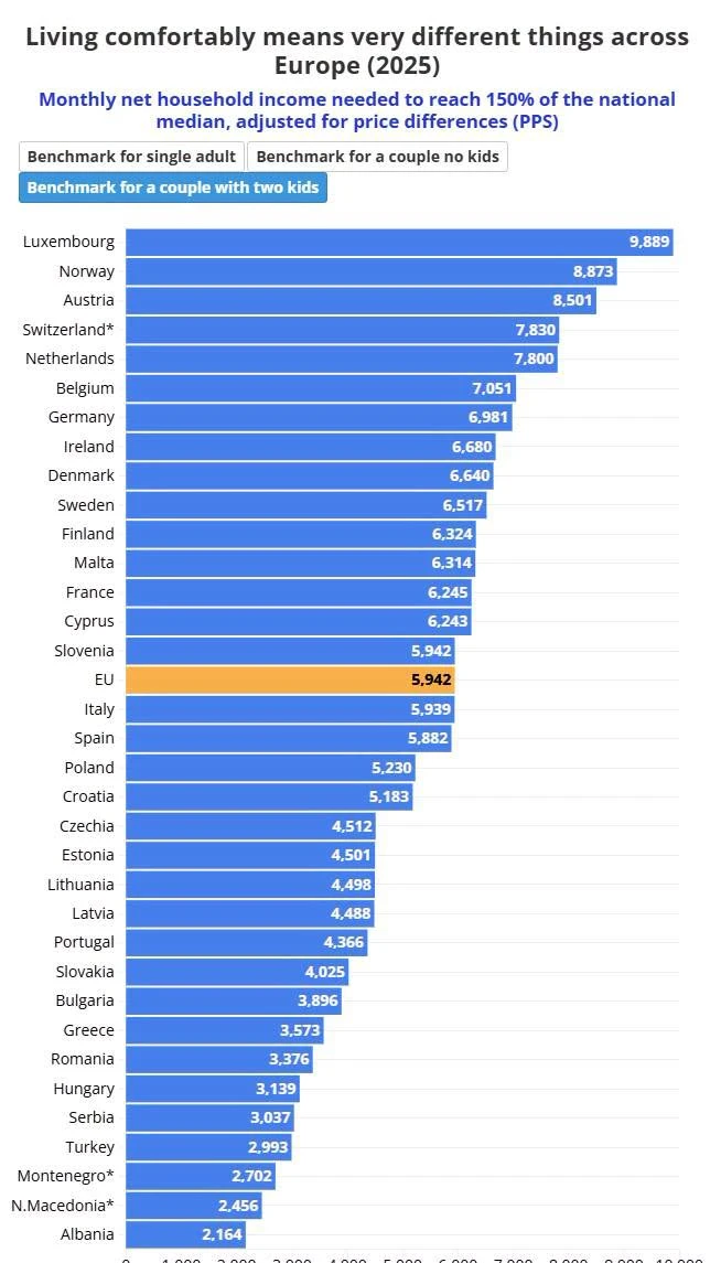A magyar középosztálybeli családok 16 év maffiaállam után olyanok, mint a szerbek